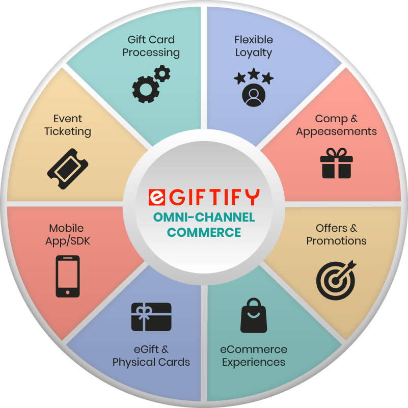 eGiftify-product-wheel-dw-v2